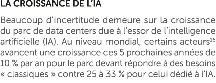 La croissance de l’IA Beaucoup d’incertitude demeure sur la croissance du parc de data centers due  l’essor de l’int...