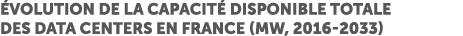  volution de la capacit disponible totale des data centers en France (MW, 2016 2033)