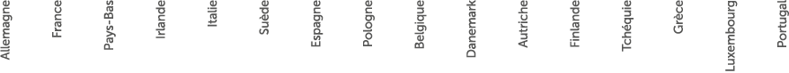 Allemagne France Pays Bas Irlande Italie Su de Espagne Pologne Belgique Danemark Autriche Finlande Tch quie Gr ce Lux...