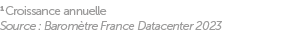 1 Croissance annuelle Source : Barom tre France Datacenter 2023