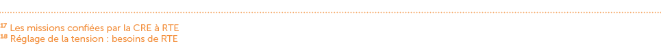 17 Les missions confi es par la CRE  RTE 18 R glage de la tension : besoins de RTE