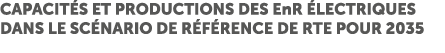 Capacit s et productions des EnR lectriques dans le sc nario de r f rence de RTE pour 2035
