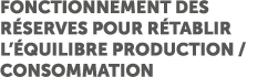 Fonctionnement des r serves pour r tablir l’ quilibre production / consommation