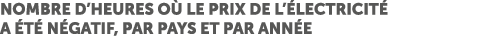 Nombre d’heures o le prix de l’ lectricit  a  t  n gatif, par pays et par ann e