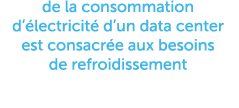 de la consommation d’ lectricit d’un data center est consacr e aux besoins de refroidissement 