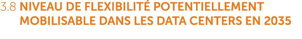 3.8 Niveau de flexibilit potentiellement mobilisable dans les data centers en 2035