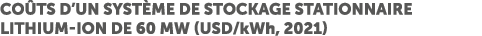 Co ts d’un syst me de stockage stationnaire Lithium Ion de 60 MW (USD/kwh, 2021)