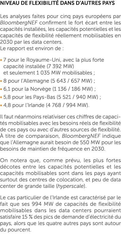 Niveau de flexibilit dans d’autres pays Les analyses faites pour cinq pays europ ens par BloombergNEF confirment le ...