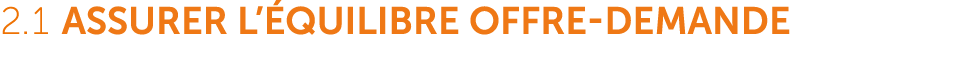 2.1 Assurer l’ quilibre offre demande