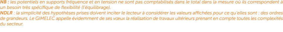 NB : les potentiels en supports fr quence et en tension ne sont pas comptabilis s dans le total dans la mesure o ils...