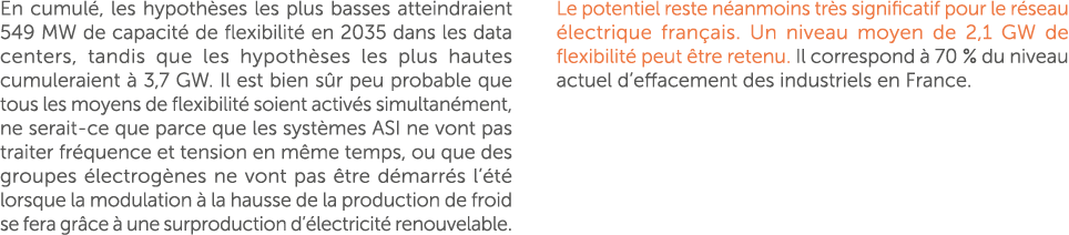 En cumul , les hypoth ses les plus basses atteindraient 549 MW de capacit de flexibilit  en 2035 dans les data cente...