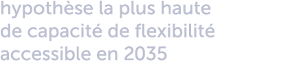 hypoth se la plus haute de capacit de flexibilit  accessible en 2035