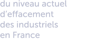 du niveau actuel d’effacement des industriels en France
