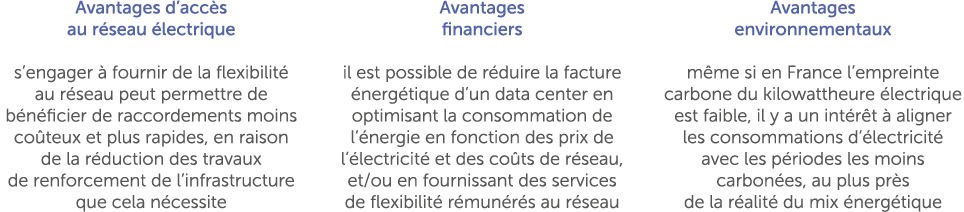 Avantages d’acc s au r seau lectrique s’engager   fournir de la flexibilit  au r seau peut permettre de b n ficier d...