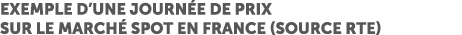 Exemple d’une journ e de prix sur le march Spot en France (source RTE)