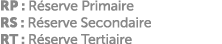 RP : R serve Primaire RS : R serve Secondaire RT : R serve Tertiaire