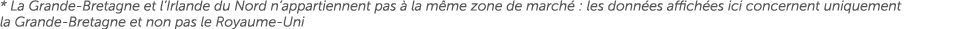* La Grande Bretagne et l’Irlande du Nord n’appartiennent pas  la m me zone de march  : les donn es affich es ici co...