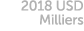 2018 USD Milliers