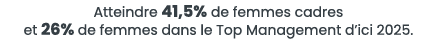 Atteindre 41,5% de femmes cadres et 26% de femmes dans le Top Management d ici 2025 