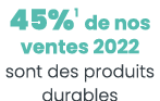 45%1 de nos ventes 2022 sont des produits durables