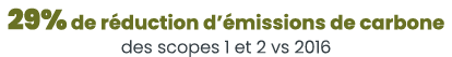 29% de r duction d  missions de carbone des scopes 1 et 2 vs 2016