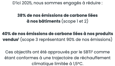 D ici 2025, nous sommes engag s   r duire :  38% de nos  missions de carbone li es   nos b timents (scope 1 et 2)  40   