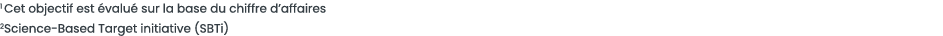 1 Cet objectif est  valu  sur la base du chiffre d affaires 2Science-Based Target initiative (SBTi)
