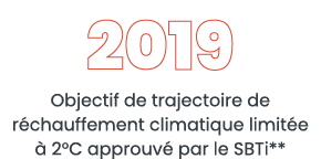 2019 Objectif de trajectoire de r chauffement climatique limit e   2 C approuv  par le SBTi**