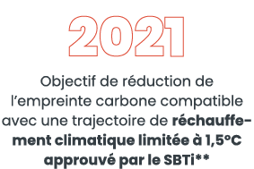 2021 Objectif de r duction de l empreinte carbone compatible avec une trajectoire de r chauffement climatique limit e   
